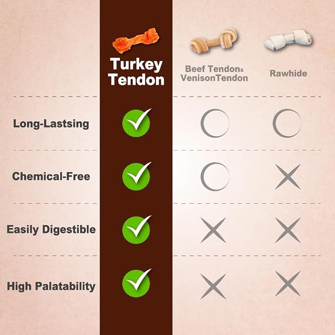 A Freschi srl Turkey Tendons for Dogs, USA-Sourced, Healthy Dog Treats - Image 7
