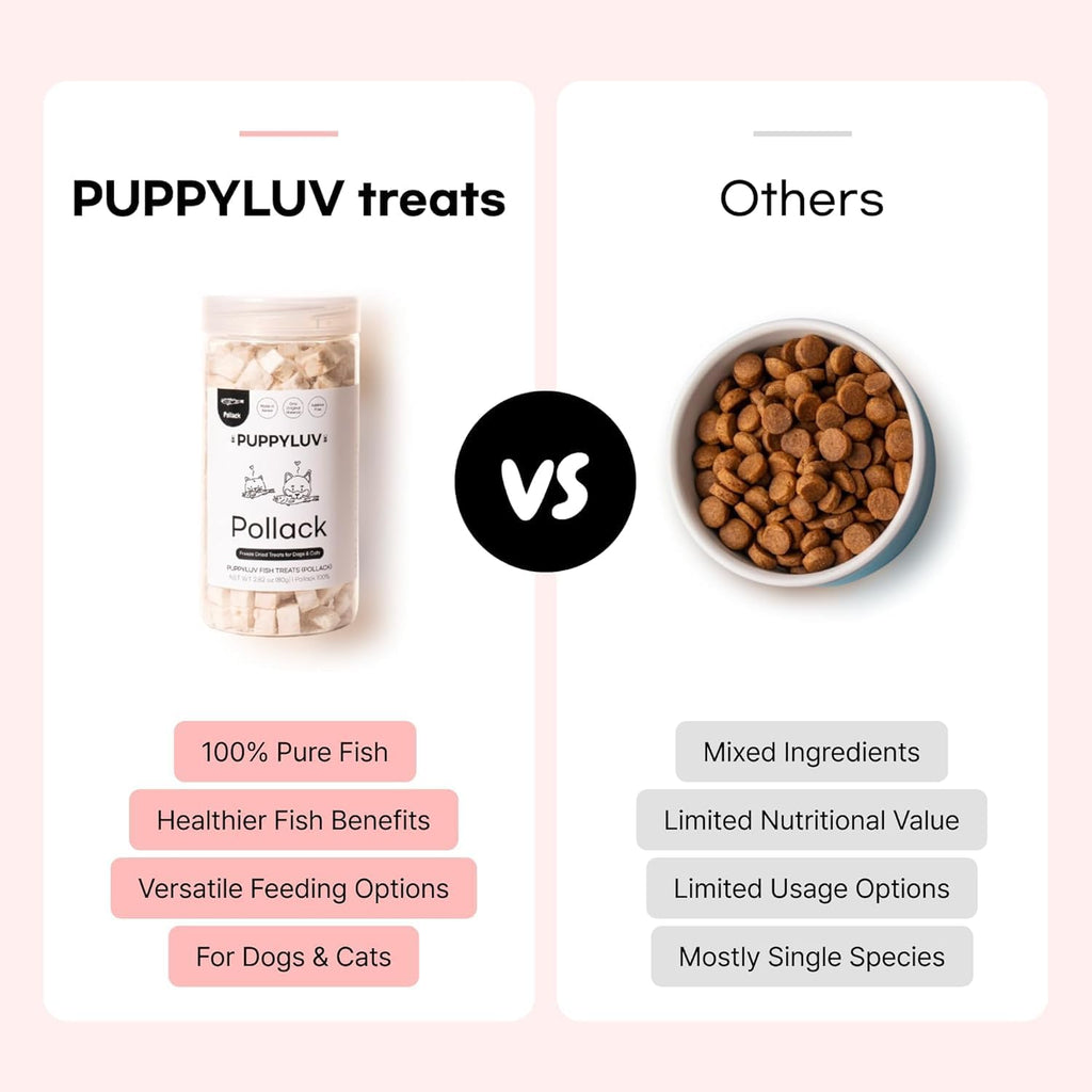 Puppyluv Treat - Freeze Dried Pollock Dog & Cat Treats, Wild Caught, Single Ingredient, Natural High Protein & Fish Oil, Grain Free, Gluten Free, 2.8oz