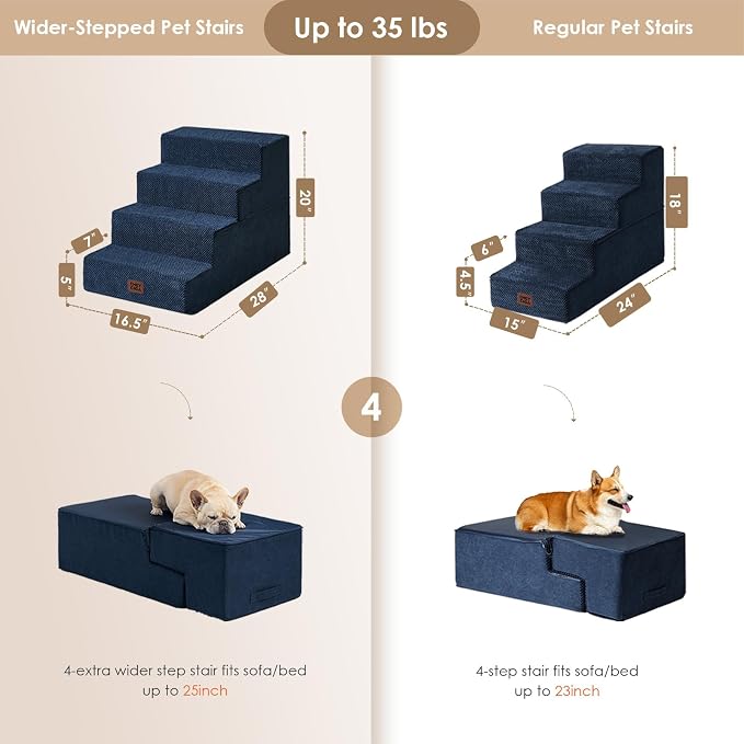 EHEYCIGA Dog Stairs for Bed 20" H, 4-Step Extra Wide Dog Steps for High Bed - Image 4