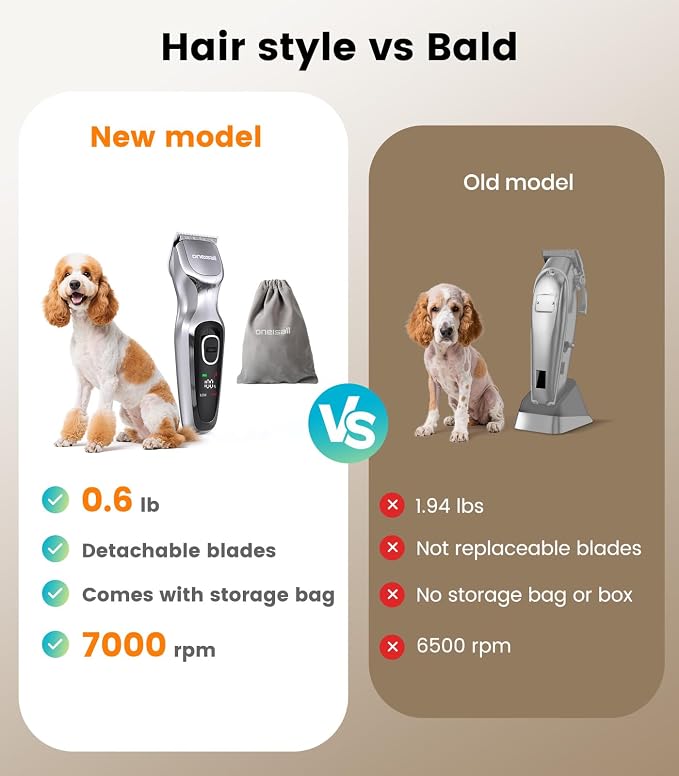 oneisall Dog Clippers for Grooming Thick Hair, Low Noise Cordless Dog Shavers - Image 6