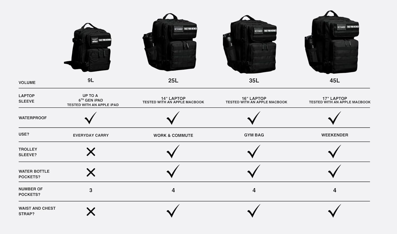 WOLFpak 9L Backpack Mini (Luna)
