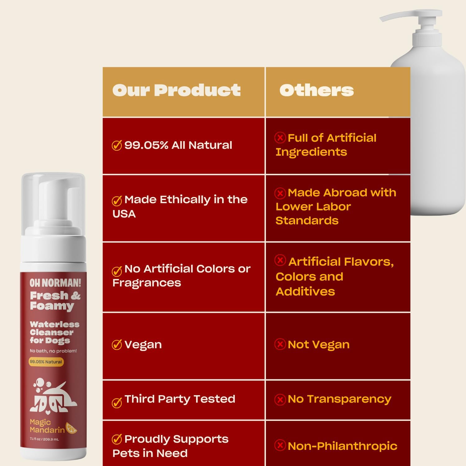 OH NORMAN! Hypoallergenic Magic Mandarin Scent Fresh and Foamy Dry Shampoo for Dogs by Kaley Cuoco - 7.1 Fl Oz Cruelty-Free Waterless Dog Shampoo No Rinse