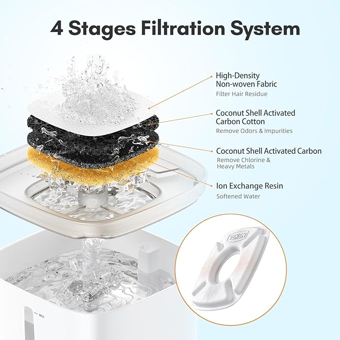 Veken Cat Water Fountain Filter, Classic 12 Pack Replacement Filters & 12 Pack - Image 3