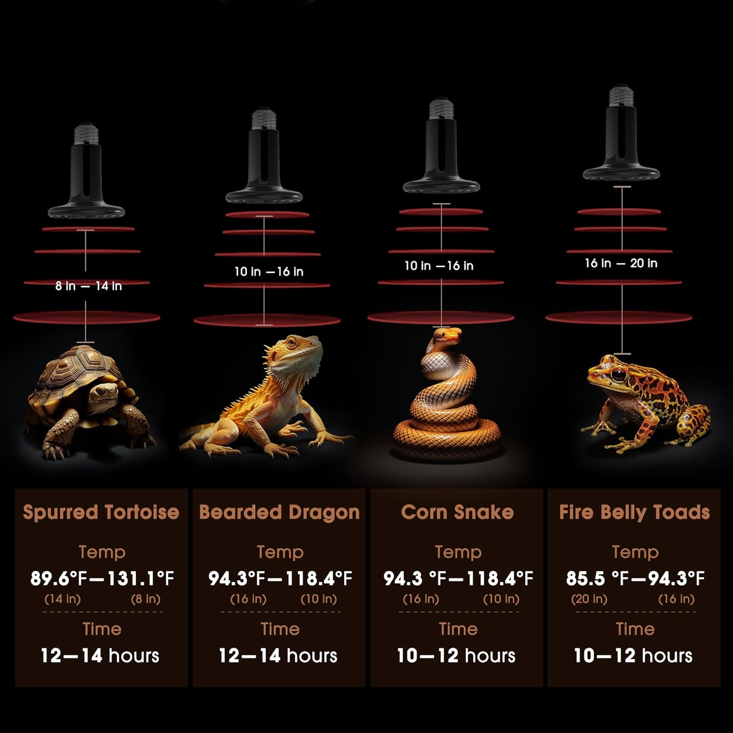 Ceramic Heat Emitter for Reptiles, 2 Pack 100W Heat Lamp Bulb, E26 Ceramic Reptile Heat Bulb Black, No Light Emitting Heat Lamp for Amphibian Pet, Heat Bulb for Bearded Dragon Turtle Snake Lizard