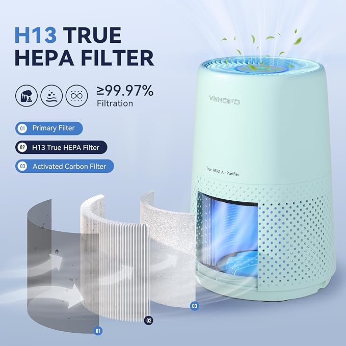 Air Purifiers for Bedroom, H13 HEPA Air Purifiers - Image 2