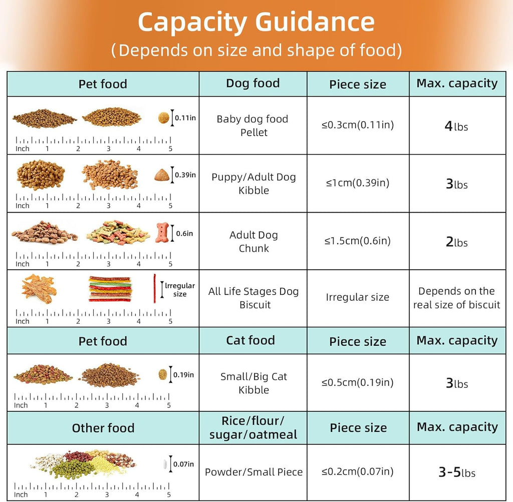 Dog Food Storage Container, Upgraded Large Nozzle BPA-free, 8-12 LBS Plastic Pet Food Storage Containers, With 4 Sealed Clasps, 1 Measuring Cup and Handle (1, A-Beige, 3L)