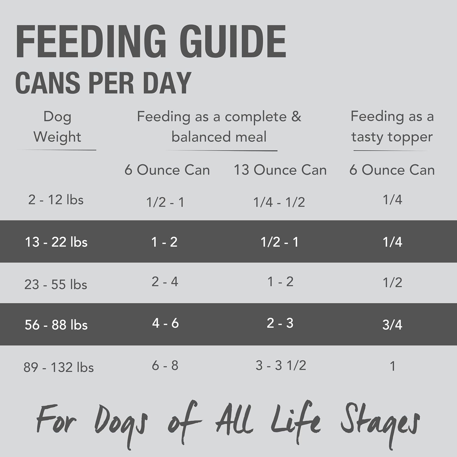 K9 Natural Wet Dog Food Pate, Lamb Feast, 13 Oz Cans (Pack of 12), Grain Free, Made in New Zealand with Grass-Fed, Free-Range Lamb, Single Source, Limited Ingredient