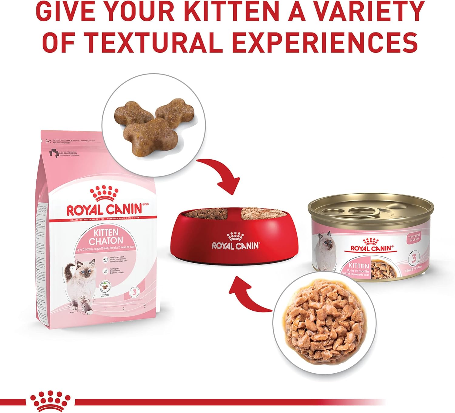Royal Canin Feline Health Nutrition Kitten Thin Slices in Gravy Canned Cat Food, 3 oz can (6-pack)