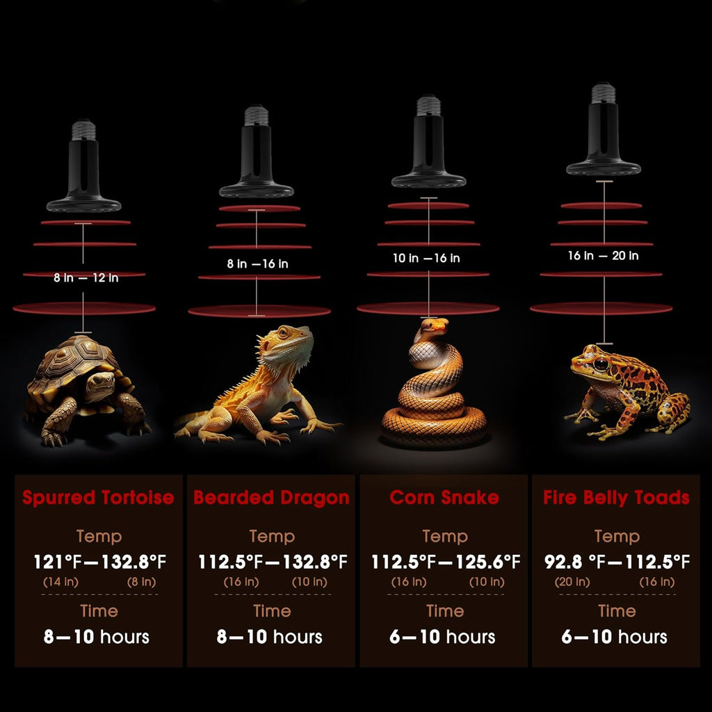 Ceramic Heat Emitter for Reptiles, 150W Heat Lamp Bulb, Ceramic Reptile Heat Bulb Black, No Light Emitting Heat Lamp for Amphibian Pet, Heat Bulb for Bearded Dragon Turtle Snake Lizard, 2 Pack
