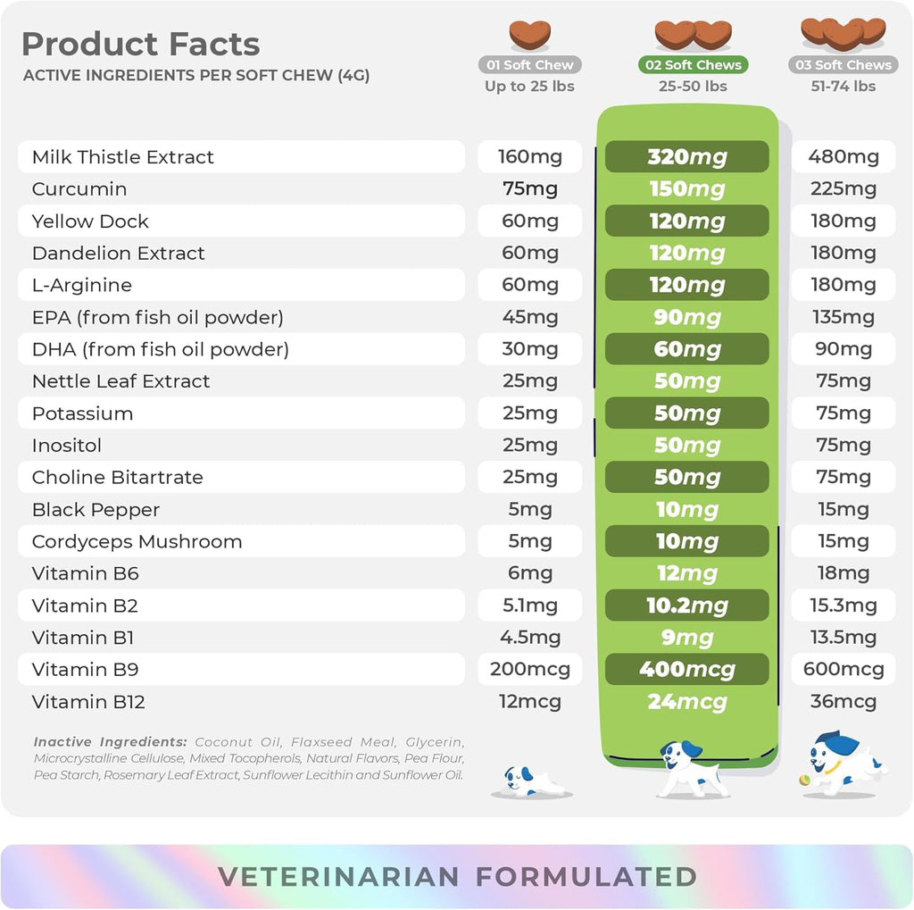 Milk Thistle for Dogs - 90 Soft Chews - Liver and Kidney Support - Hepatic Support with EPA & DHA - Detox - Liver Supplement for Dogs with Choline and L-Arginine.