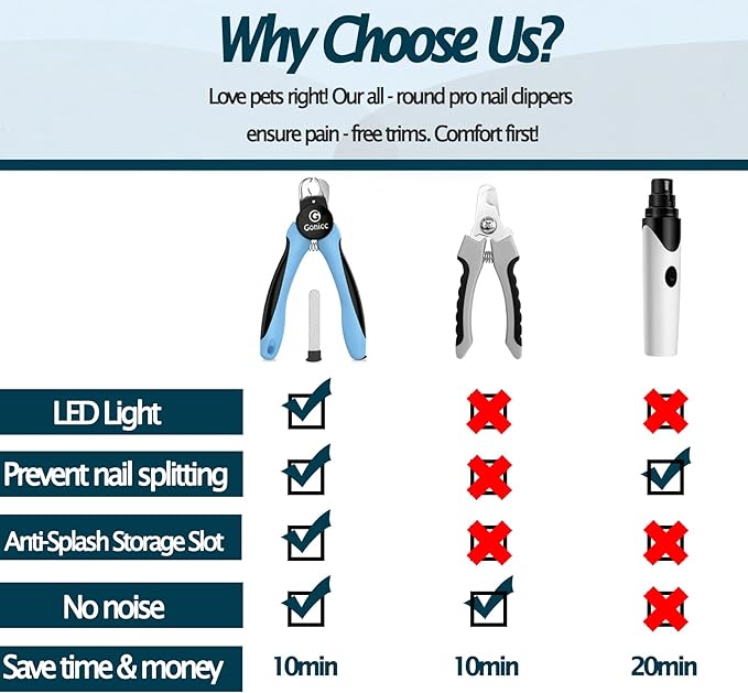 gonicc LED Pet Nail Clippers for Dogs & Cats, Light-Up Dog Nail Trimmer - Image 7