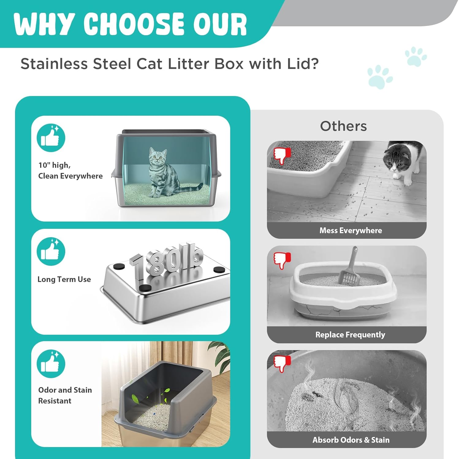 Litter Box with Lid, Stainless Steel Litter Box, 10" Metal Litter Tray High Sides, Small Litter Pan for Kittens, Enclosed Cat Litter Pan, Non-Sticky Covered Grey, Easy Clean