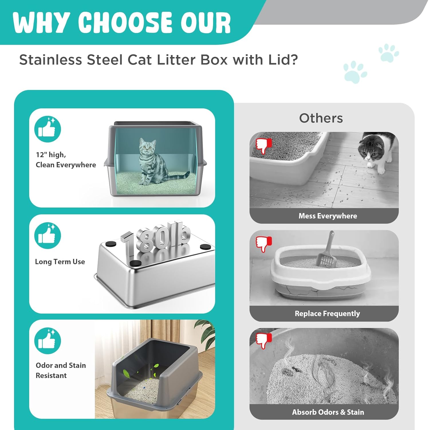 Litter Box with Lid, Stainless Steel Litter Box, 12" Metal Litter Pan High Sides, Small Litter Tray for Kittens, Cat Litter Tray Covered Grey, Easy Clean