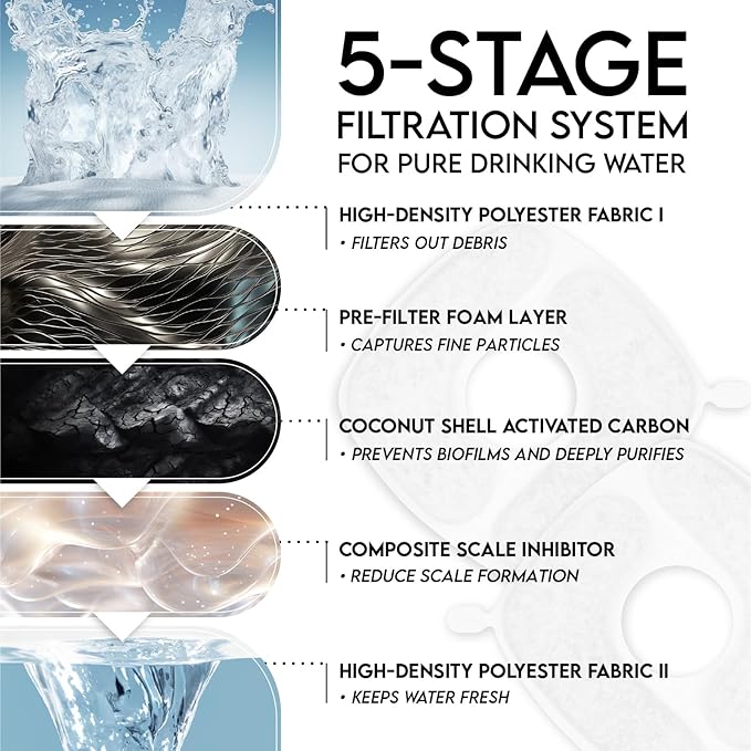 Veken Cat Water Fountain Filters, 12 Pack Replacement Filters & 12 Pack - Image 5