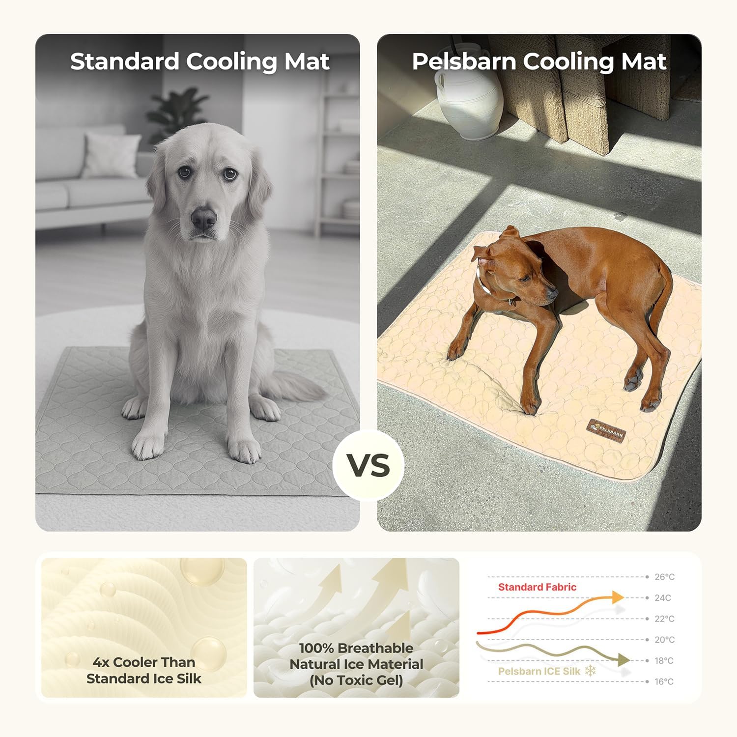 Dog Cooling Mat- Ice Silk Summer Comfort, Self Cooling, Non-Slip Dog Pad, Durable & Washable, Mat for Medium Dogs 50x65 cm, Support Shelter Dogs with Every Purchase (Beige)