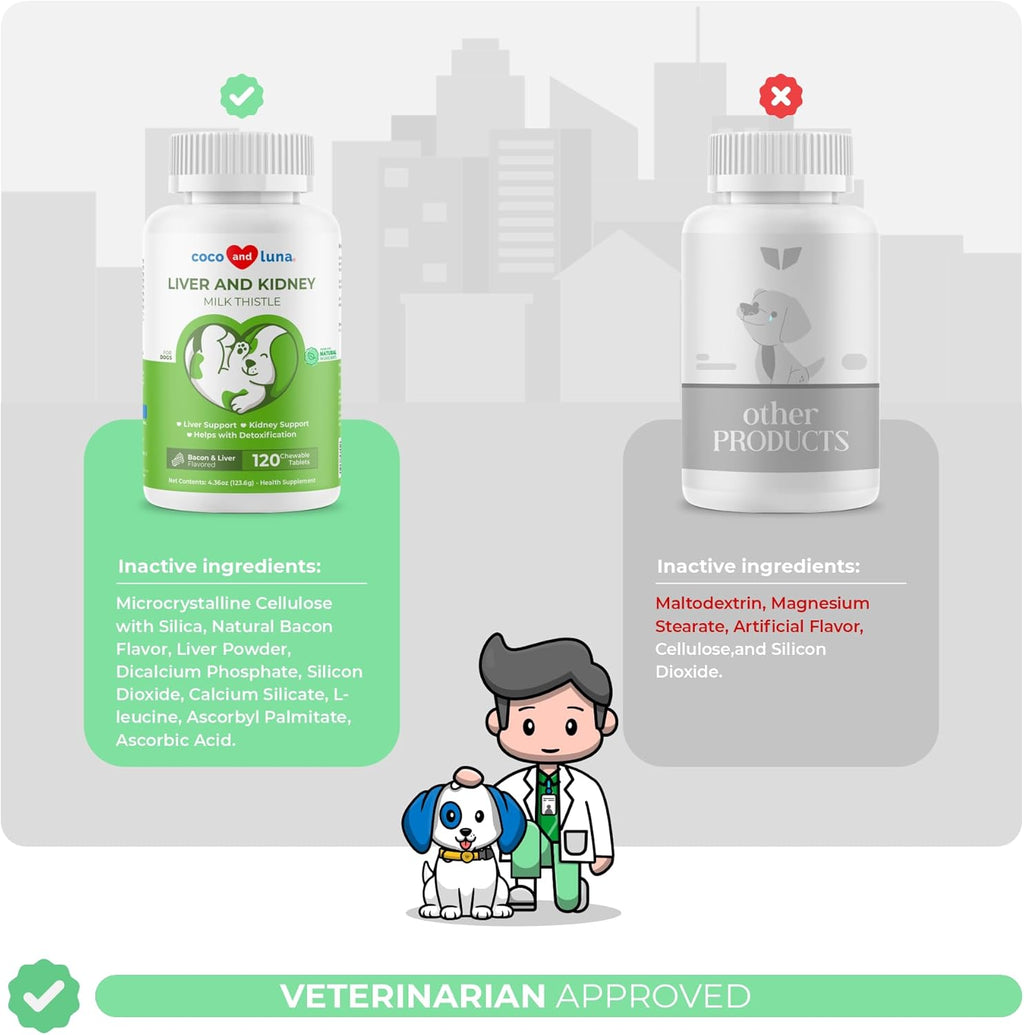 Milk Thistle for Dogs - 120 Chewable Tablets - Silymarin - Liver and Kidney Support with EPA & DHA - Detox - Liver Supplement for Dogs with Choline and L-Arginine