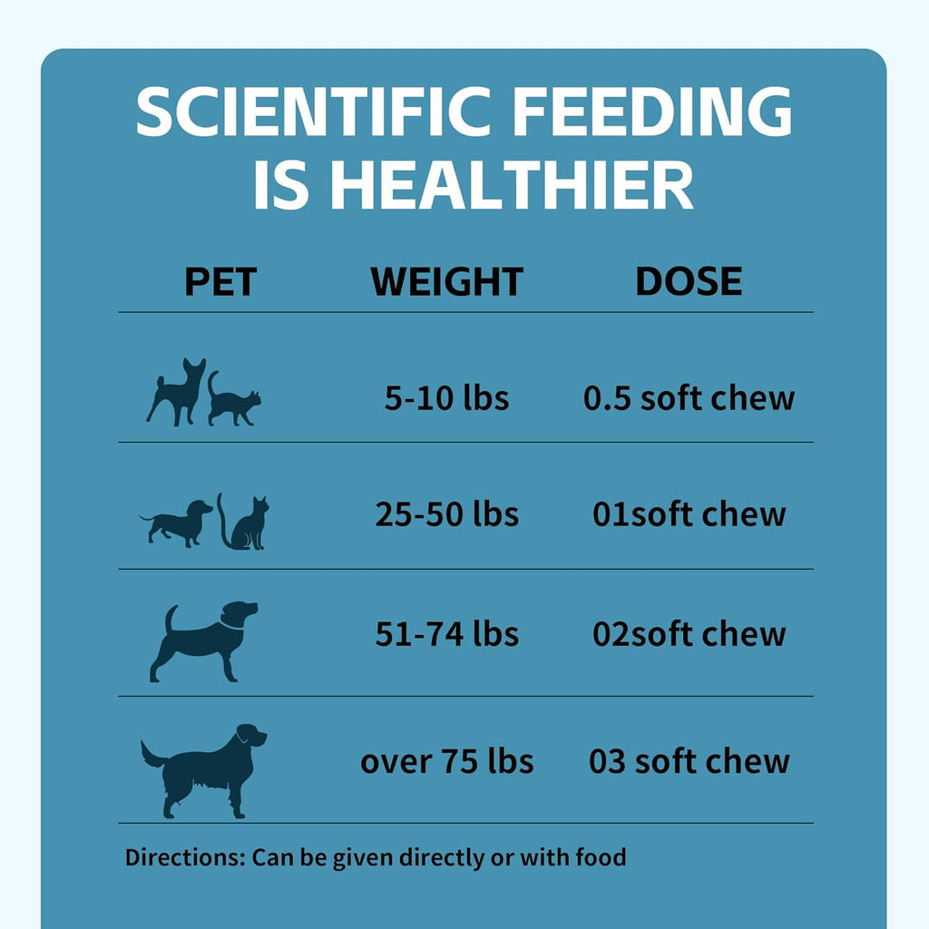 Quercetin for Dogs with Bromelain - Dog Allergy & Itch Relief Chews, Balanced Immune System – Skin & Ear Soothing Support for Yeast Infection, Hot Spots & Seasonal Allergies - 120 Treats