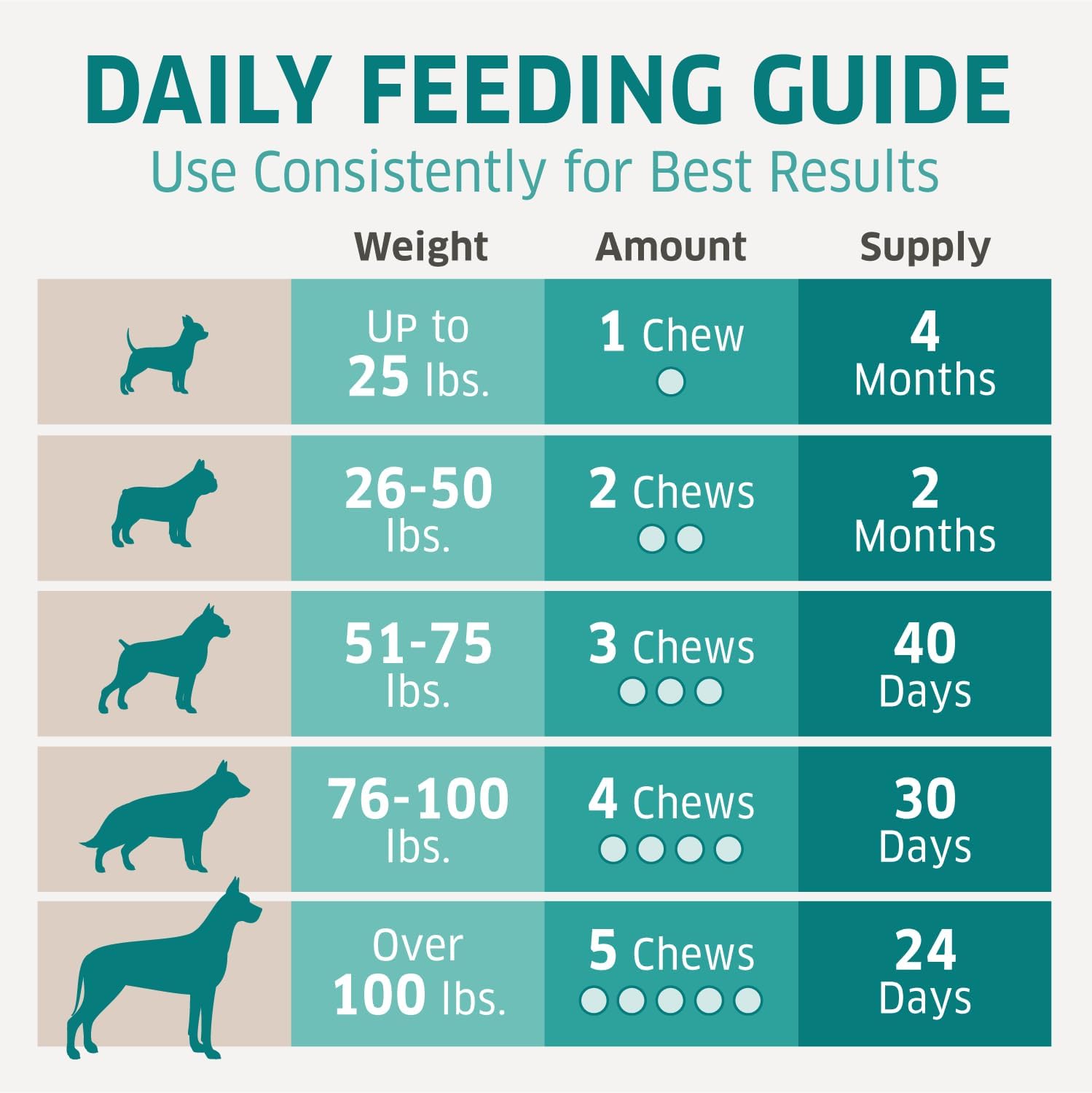Dog Multivitamin - Dog Vitamins and Supplements - Digestive Enzymes & Probiotics - Probiotics for Dogs - for Skin and Coat Allergies - Immune System & Overall Health - 120 Soft Chew Dog Treats