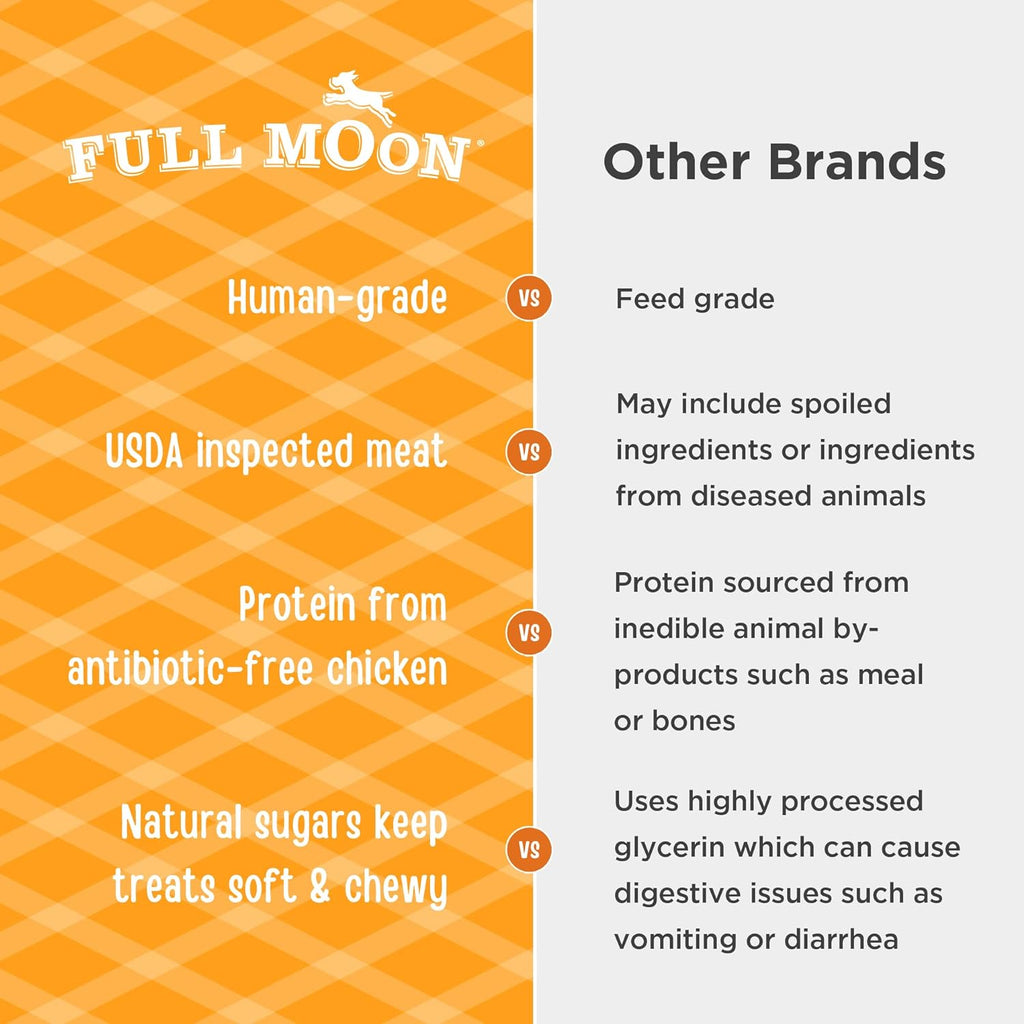 Full Moon All Natural Human Grade Dog Treats, Essential Chicken Savory Sticks, 16 Ounce