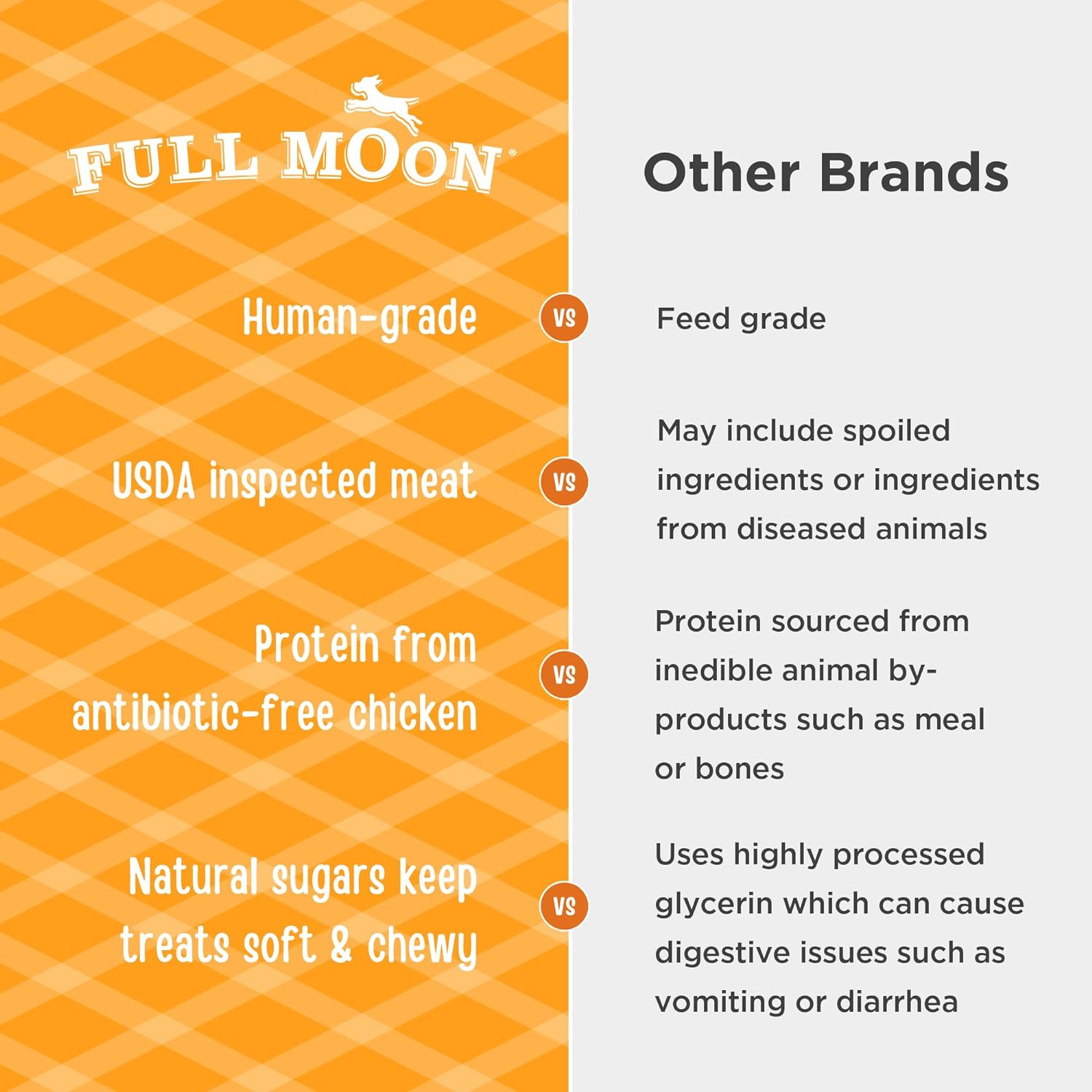 Full Moon All Natural Human Grade Dog Treats, Essential Chicken Savory Sticks, 16 Ounce
