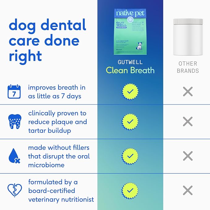Native Pet GutWell Clean Breath - Image 3