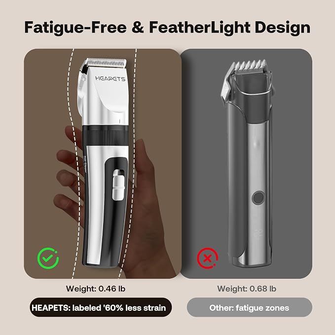 HEAPETS Dog Hair Clippers for Grooming Kit and Dog Paw Trimmer Nail Grinder for - Image 6