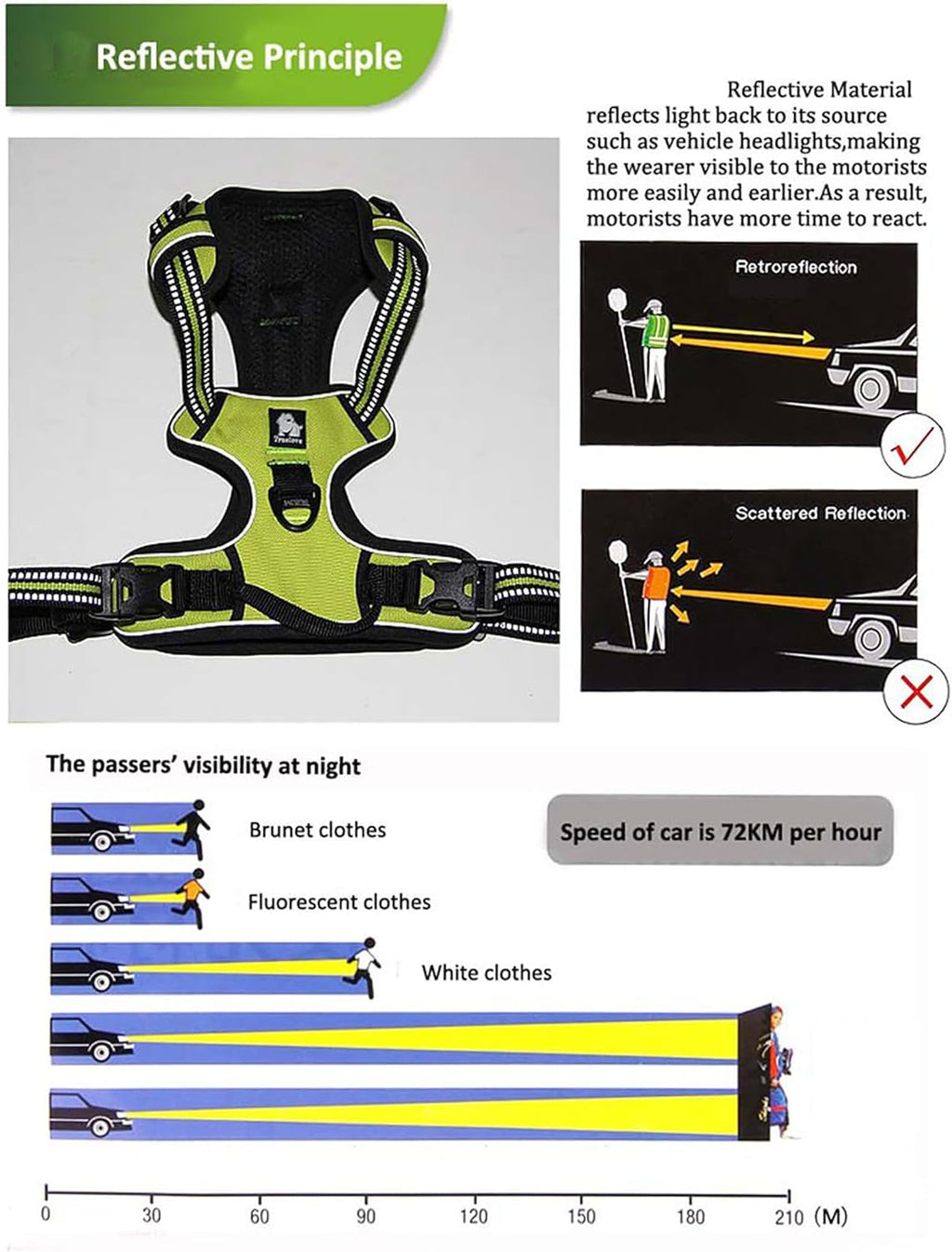 TRUE LOVE Truelove Adjustable No-Pull Dog Harness Reflective Pup Vest Harnesses Comfortable Control Brilliant Colors TLH5651(Black,S)