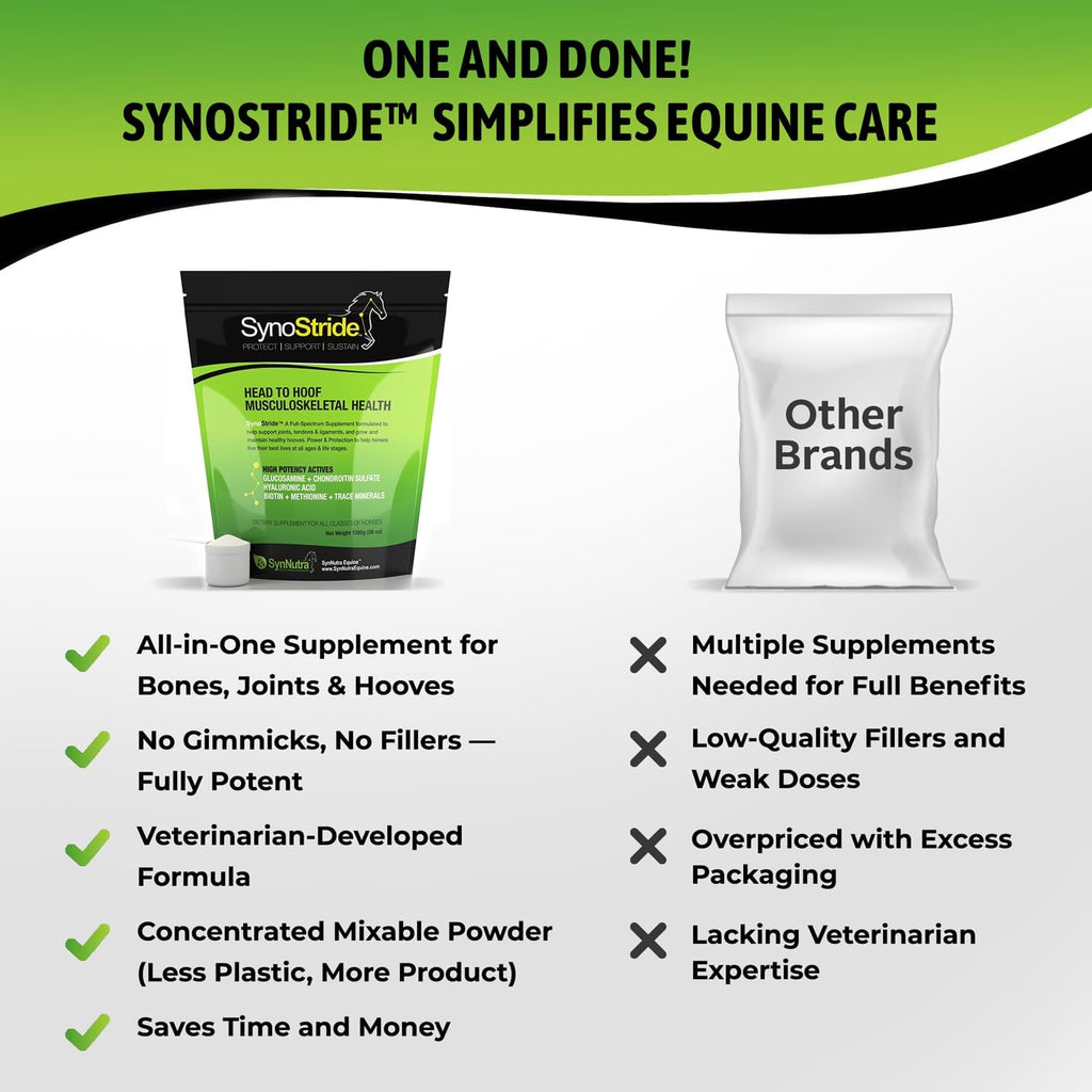 SynoStride All Natural, All-in-one, Joint and Hoof Health Supplement for Horses, Powder with Glucosamine, Chondroitin, Hyaluronic Acid, Biotin, Methionine, Trace Minerals, Made in USA (1080 Grams)
