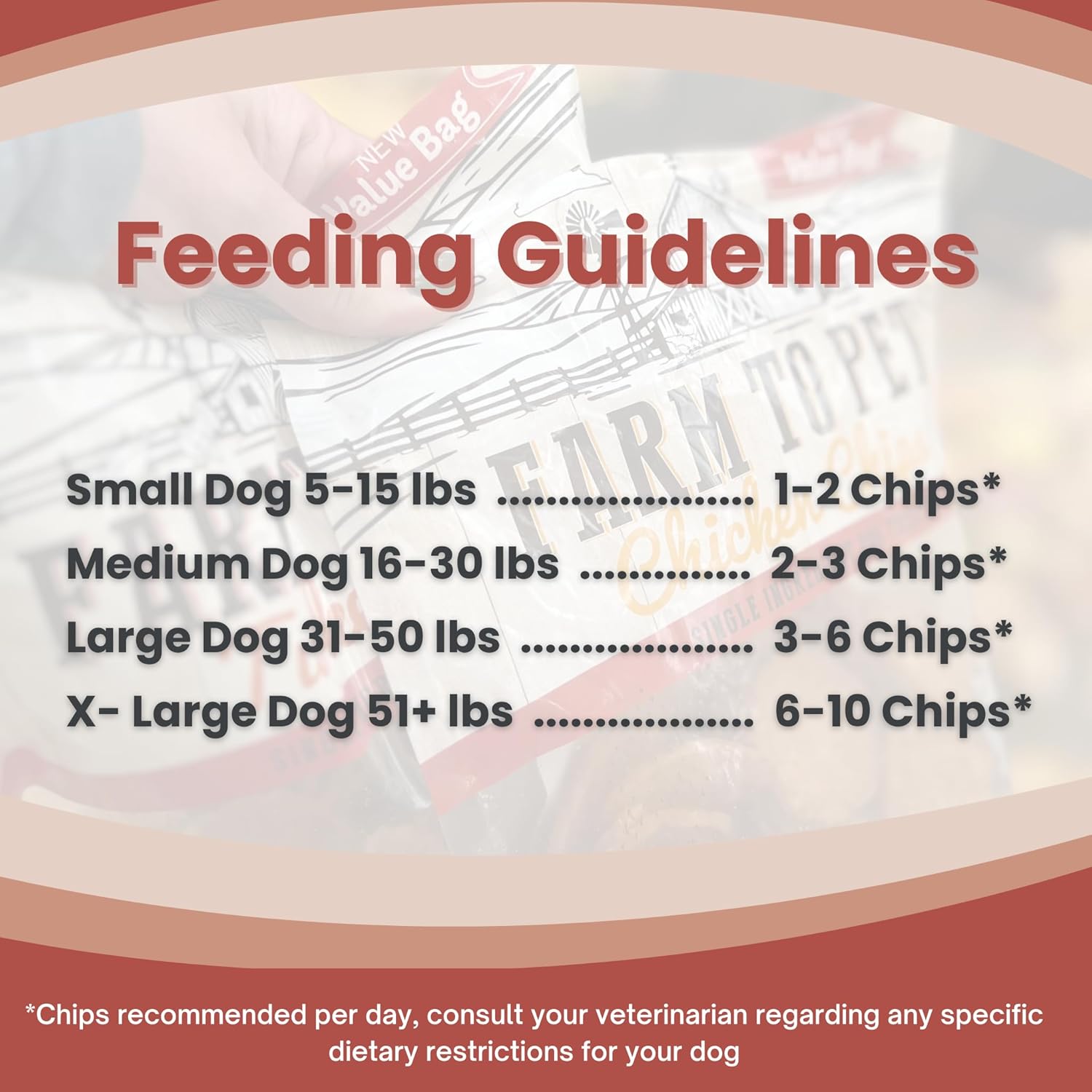 Farm To Pet Dog Training Treats, Healthy Turkey Dog Treats - 12 oz, Crunchy, Single Ingredient, All Natural Turkey Chips, Easy to Digest, Great for Dogs with Chicken Allergies, Made in USA