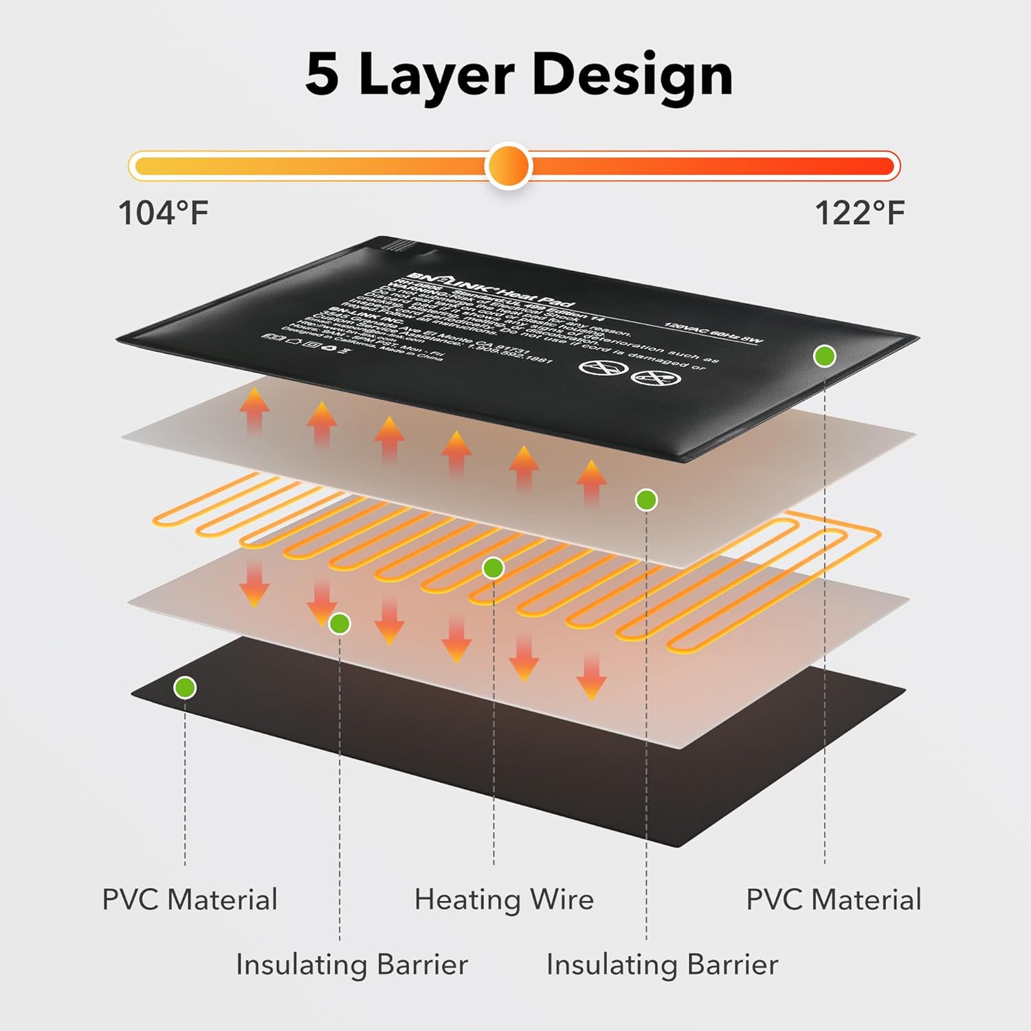 BN-LINK Durable Reptile Heating Pad 6" X 8" with Digital Thermostat Under Tank Heater Terrarium Warmer Combo Set for Turtles, Lizards, Frogs, and Other Reptiles