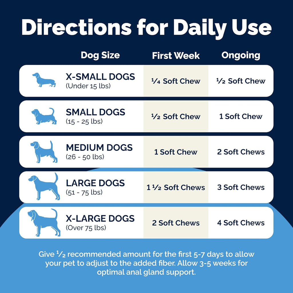Vetnique Glandex Anal Gland Soft Chew Treats with Pumpkin for Dogs Digestive Enzymes, Probiotics Fiber Supplement for Dogs Boot The Scoot (Peanut Butter Chews, 60 Count)