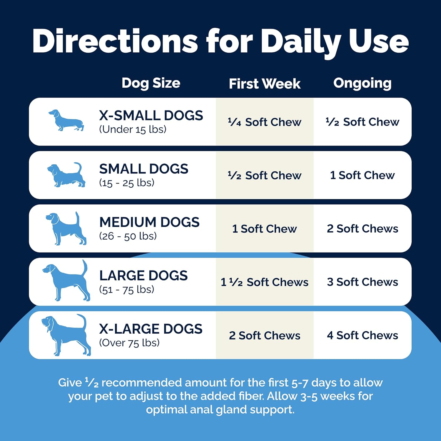 Vetnique Glandex Anal Gland Soft Chew Treats with Pumpkin for Dogs Digestive Enzymes, Probiotics Fiber Supplement for Dogs Boot The Scoot (Peanut Butter Chews, 60 Count)