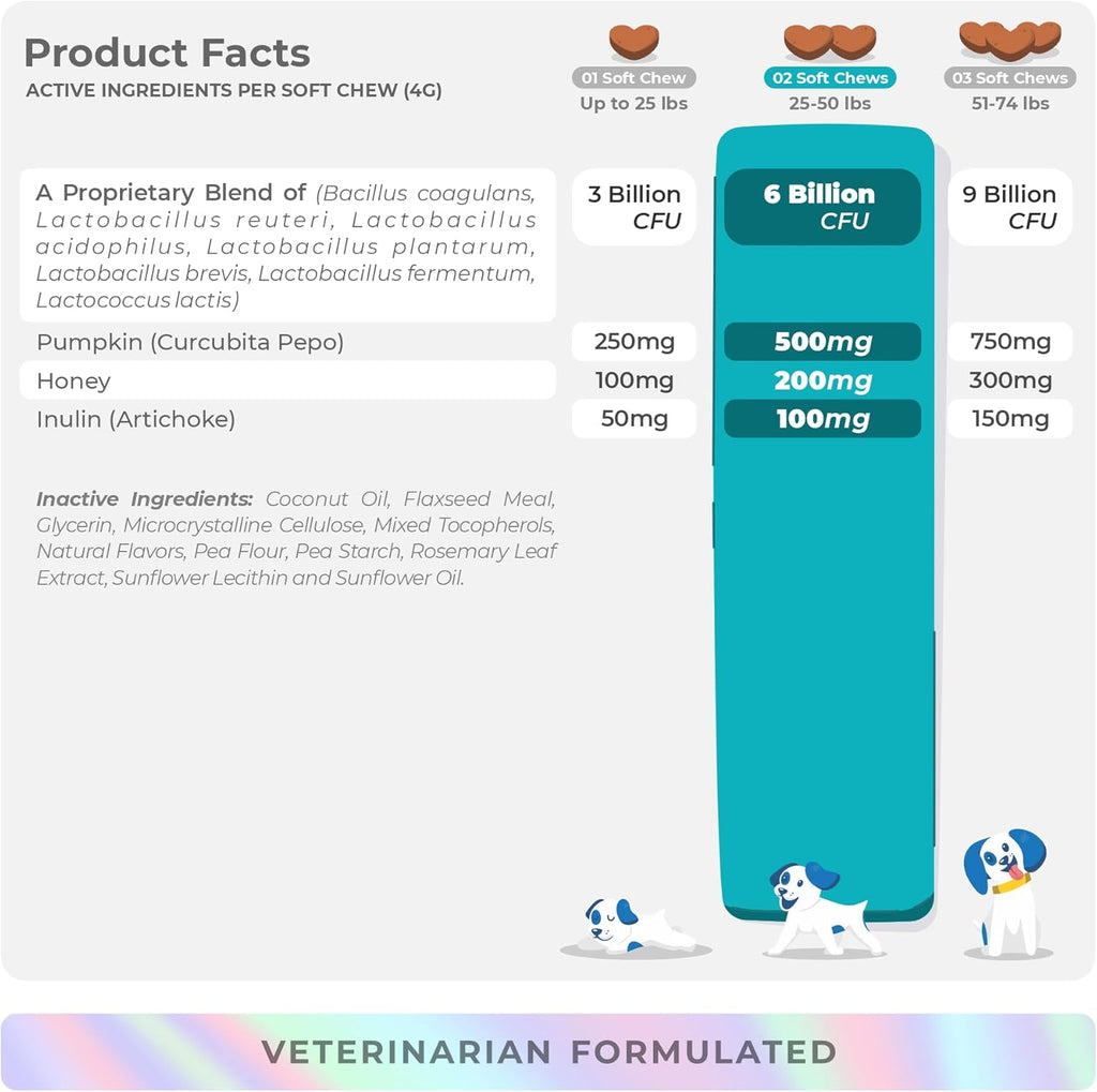 Probiotics for Dogs Digestive Health - Support Gut Health, Diarrhea, Gas, & Seasonal Allergies - with Honey, Pumpkin and Prebiotics for Digestive Support, Bad Dog Breath & Constipation