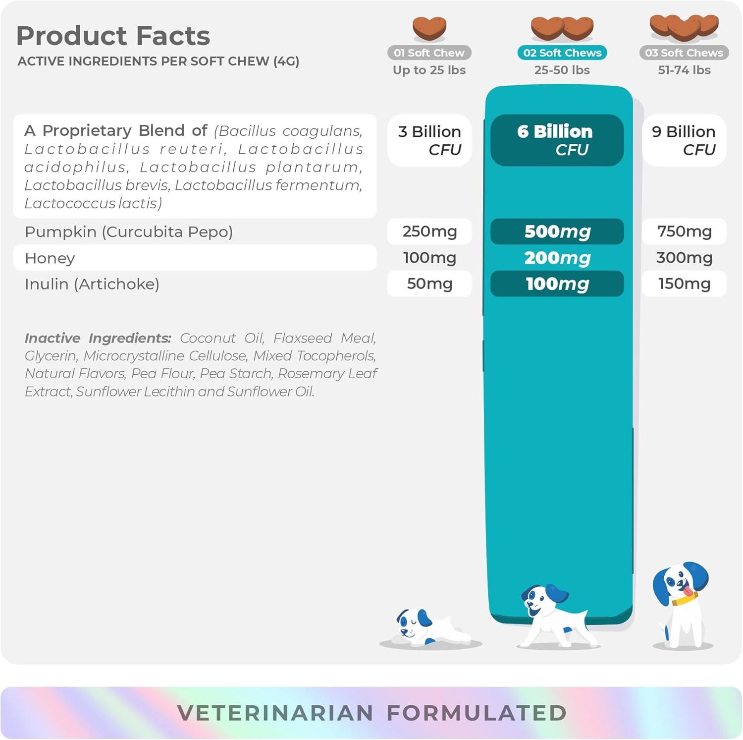 Probiotics for Dogs Digestive Health - Support Gut Health, Diarrhea, Gas, & Seasonal Allergies - with Honey, Pumpkin and Prebiotics for Digestive Support, Bad Dog Breath & Constipation