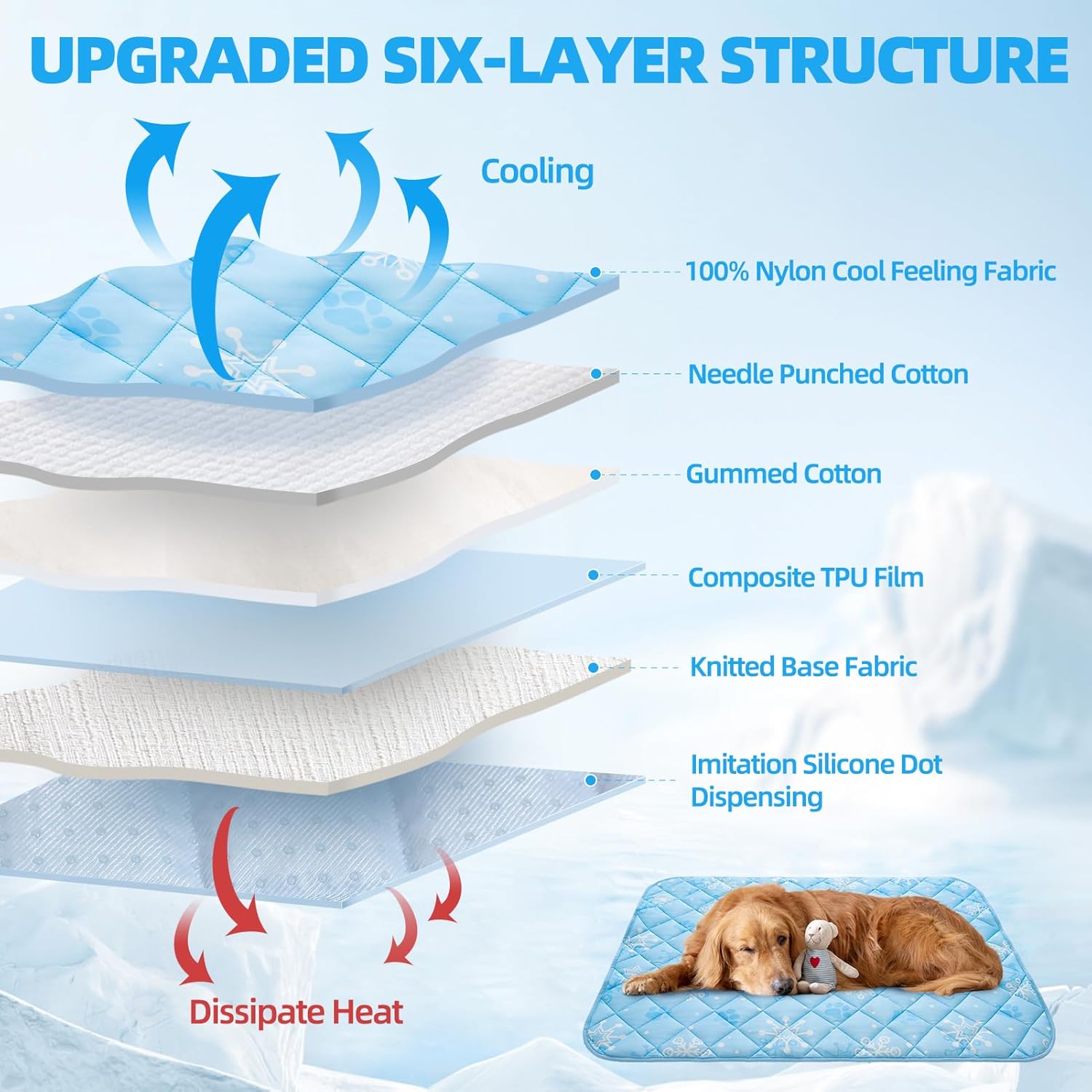 Homimp Dog Cooling Mat, 19.5" x 27.5" Thicken Self-Cooling Mat for Dog&Cat,Internal Waterproof& Endothermic,Washable Pet Ice Cool Pad Blanket,Pet Sleeping Pad for Indoor Outdoor in Summer, Non-Toxic