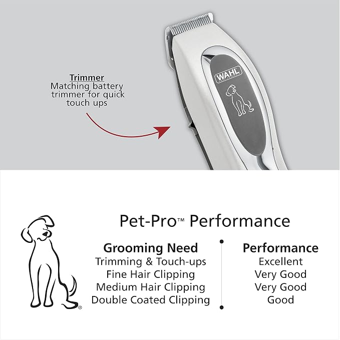 Wahl USA Pet-Pro Corded Clipper & Battery Trimmer Pet Grooming Combo Kit - Image 3
