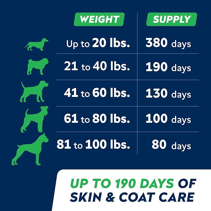 StrellaLab 64 OZ Salmon Oil for Dogs - Image 7
