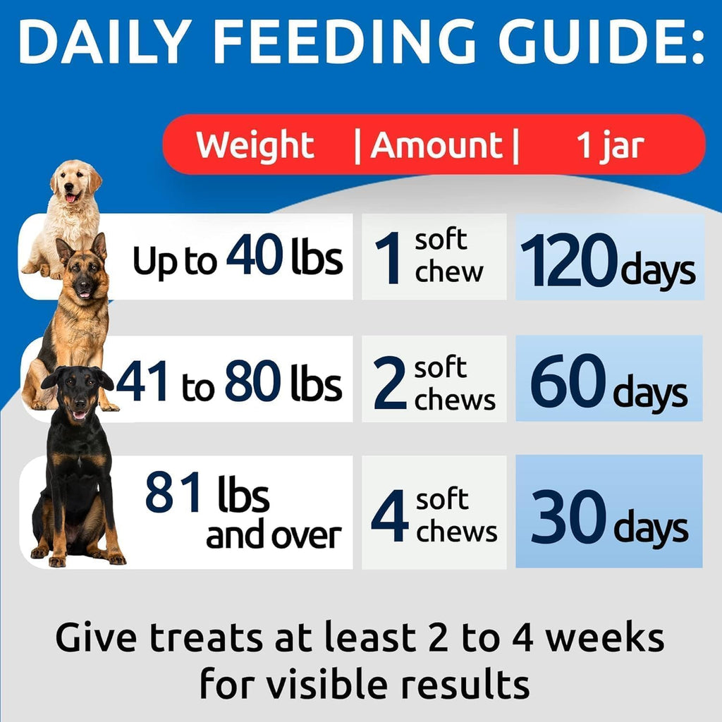 No Poo Chews for Dogs - Coprophagia & Stool Eating Deterrent with Probiotics, Digestive Enzymes & Breath Aid Support - Stop Dog Poop Eating - Made in USA - 120Ct (Chicken Liver)