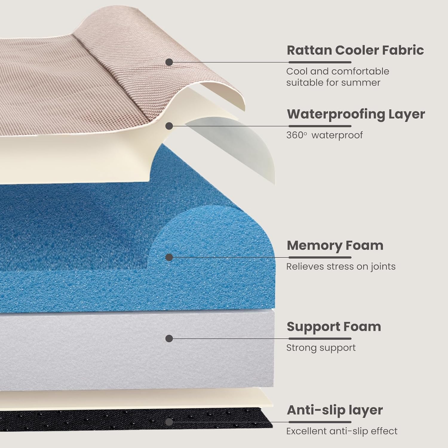Laifug Orthopedic Memory Foam Extra Large Dog Bed with Pillow and Durable Waterproof Liner and Removable Washable Cover and Smart Design (Large (46" x 28" x 8"), Brown)
