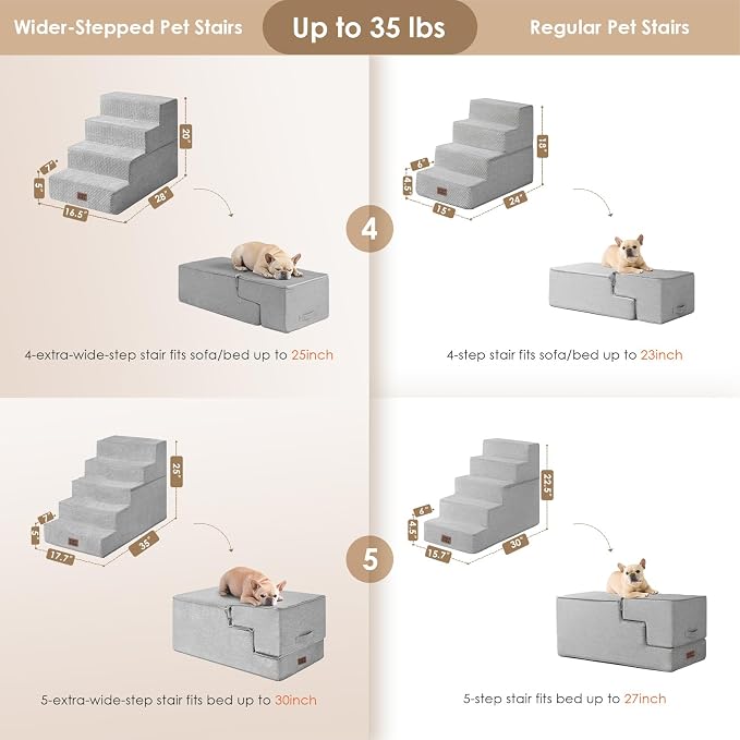 EHEYCIGA Dog Stairs for High Bed 25" H, 5-Step Extra Wide Dog Steps for Bed - Image 4
