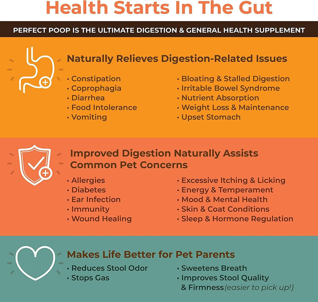 Perfect Poop Digestion & General Health Supplement for Dogs: Fiber, Prebiotics, Probiotics & Enzymes Relieve Digestive Conditions, Optimize Stool, and Improve Health (Chicken, 12.8 oz)