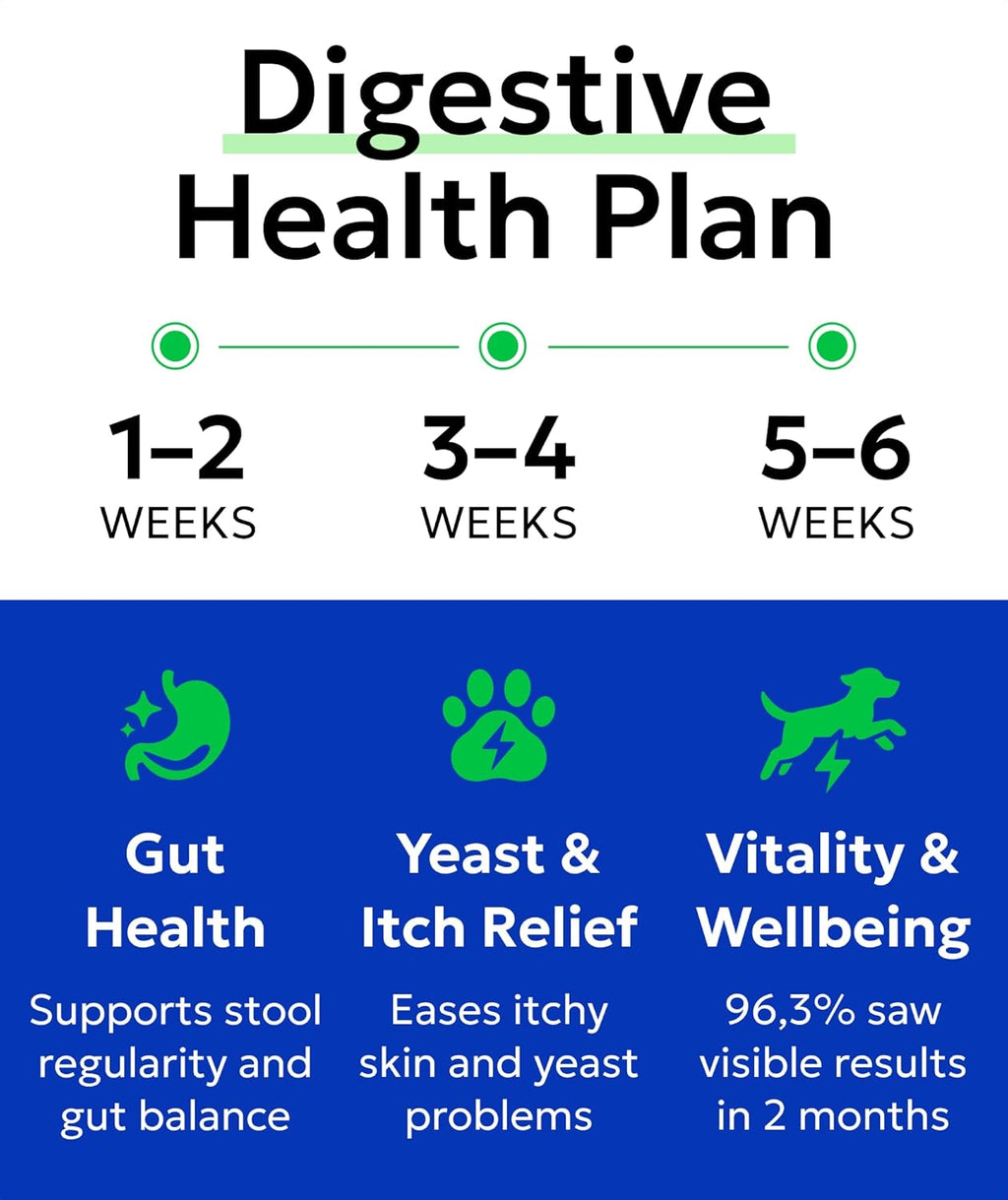 BARK&SPARK Dog Probiotics for Digestive Health w/Enzymes - Diarrhea Gas Treatment Upset Stomach Relief - Allergy & Itchy Skin - Pet Probiotics for Dogs - Digestion Supplement Treat (120Ct Chicken)
