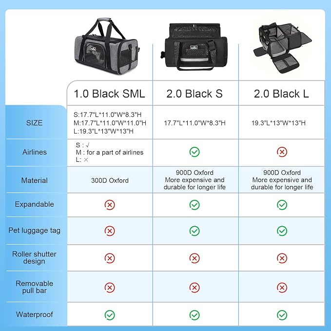 Dog Carriers for Small Dogs, Cat Carrier Travel, Expandable, Collapsible - Image 5