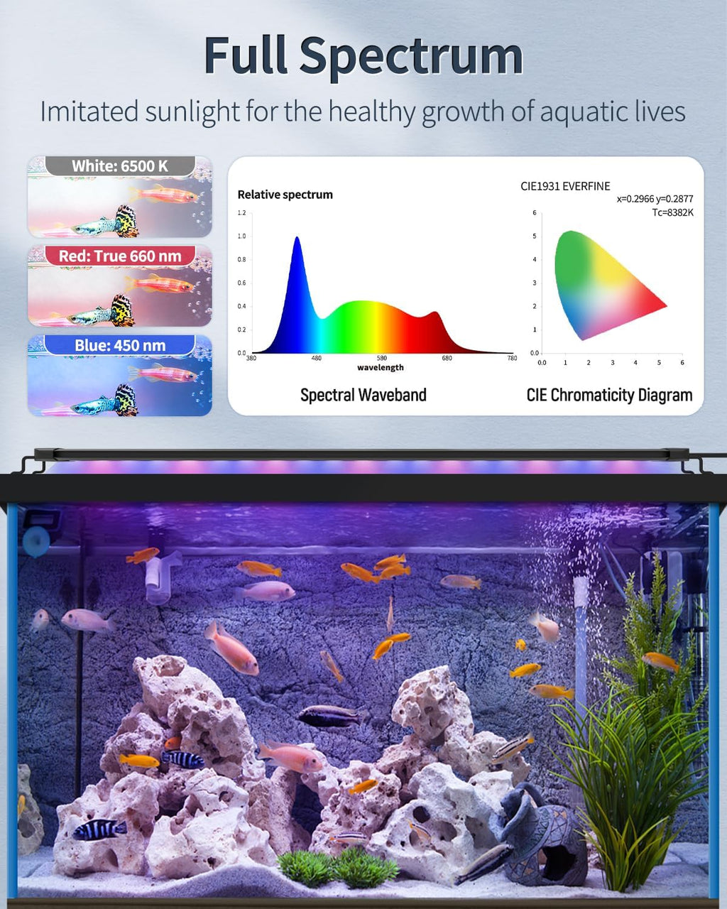 Pawfly 11 W Terrarium Reptile LED Light for 12" to 18" Terrarium Extendable Reptile Tank Light with Full Spectrum Brilliant White Blue Red Lights with Day & Night Modes and Adjustable Brightness