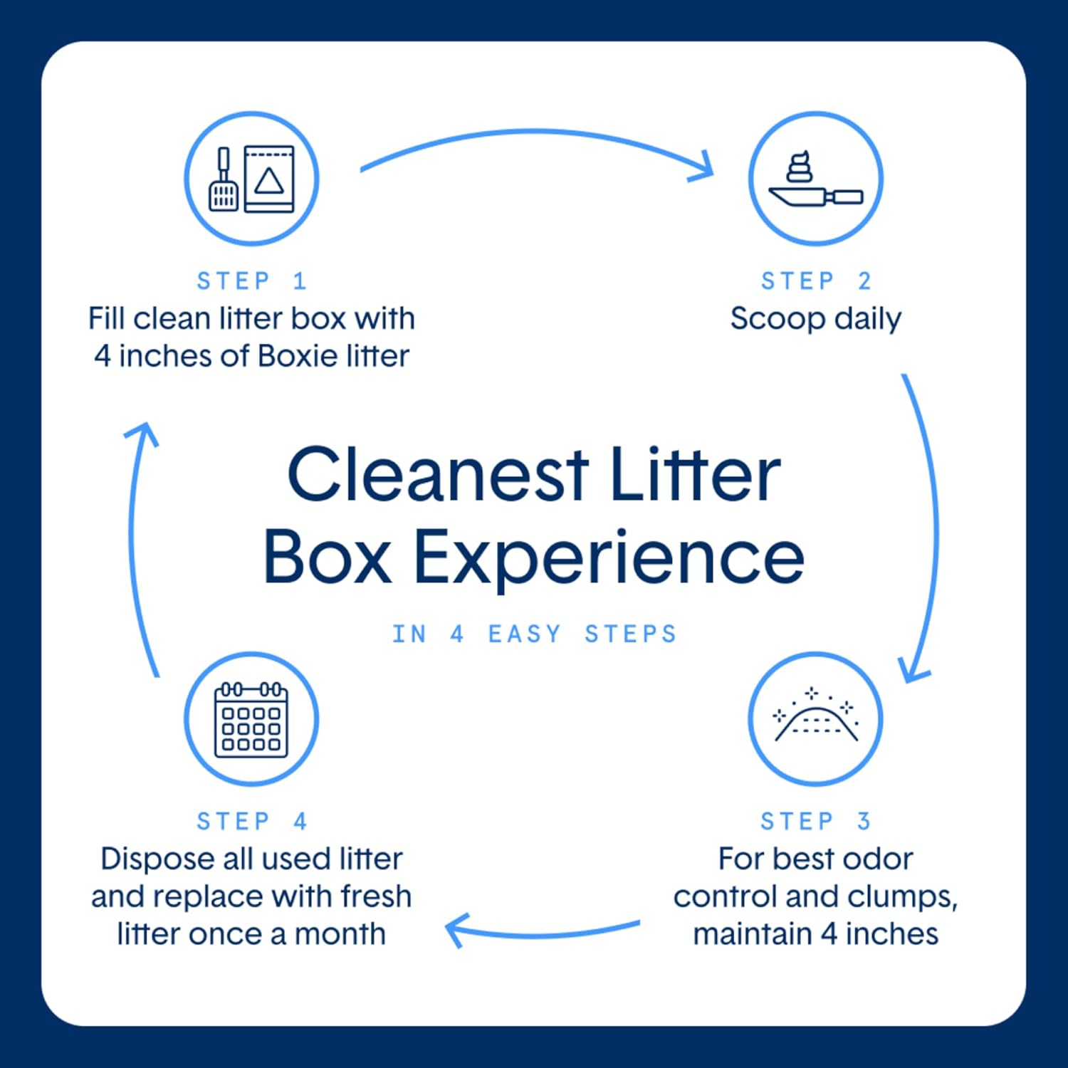 Boxie® Unscented 30 Day Natural Odor Control Cat Litter, 6.5lb Lightweight Plant Based Kitty Litter