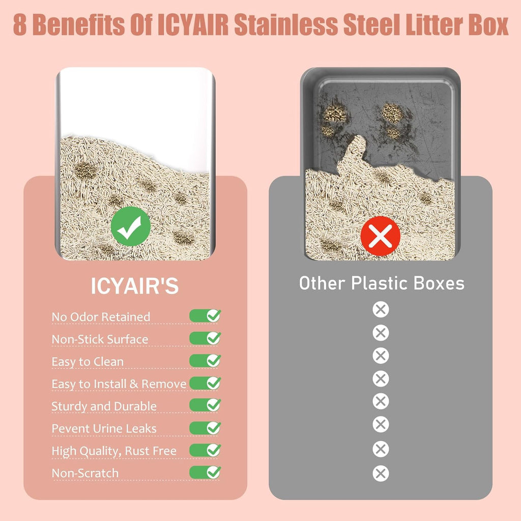 2PACK Stainless Steel Cat Litter Box with High Sides Lid, XL Litter Box for Big Multiple Cats, Extra Large Metal Kitty Litter Boxes with Anti-Leakage Enclosure, Non-Stick,Odorless,Scoop Included