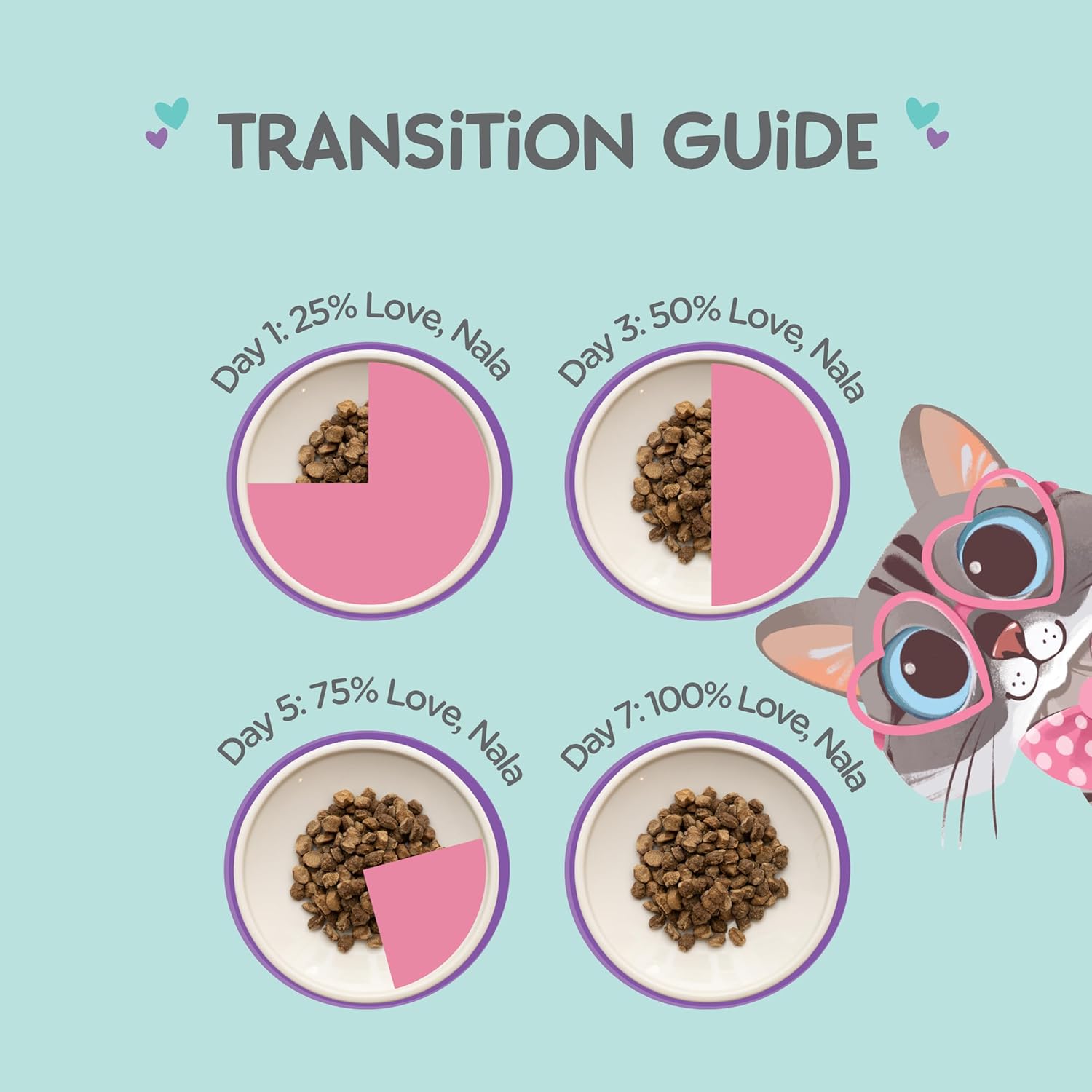 LOVE, NALA - Beef Air Dried Cat Food - Award Winning - Made in USA - Complete & Balanced Cat Food for All Life Stages- 1 Bag - 1 lb.