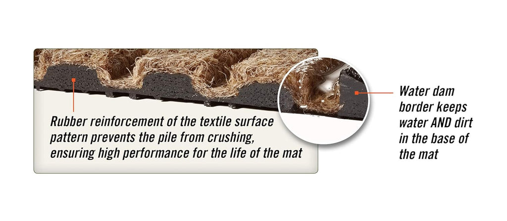 M+A Matting WaterHog Diamond | Commercial-Grade Entrance Mat with Rubber Border – Indoor/Outdoor, Quick Drying, Stain Resistant Door Mat (Bordeaux, 3' x 5')