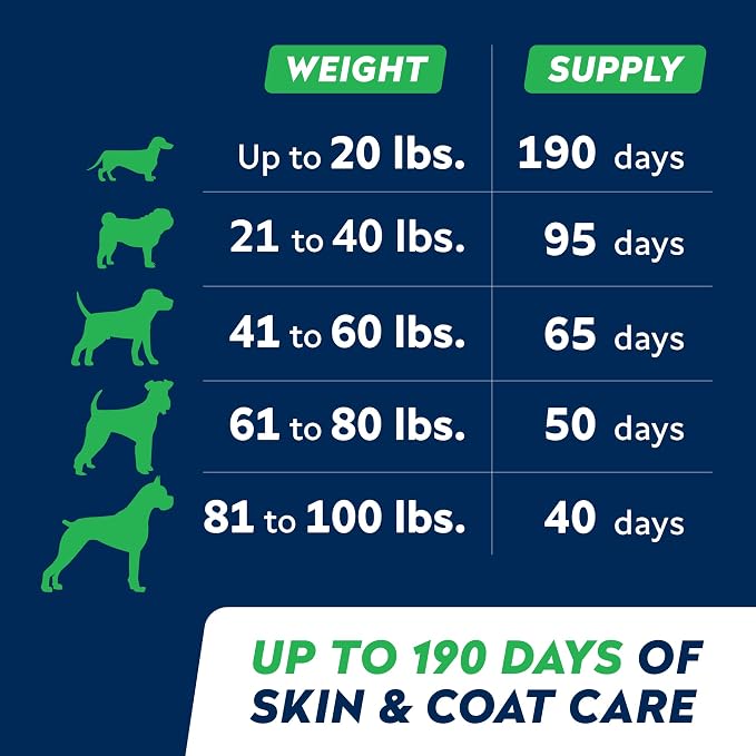StrellaLab 32 OZ Salmon Oil for Dogs - Image 7