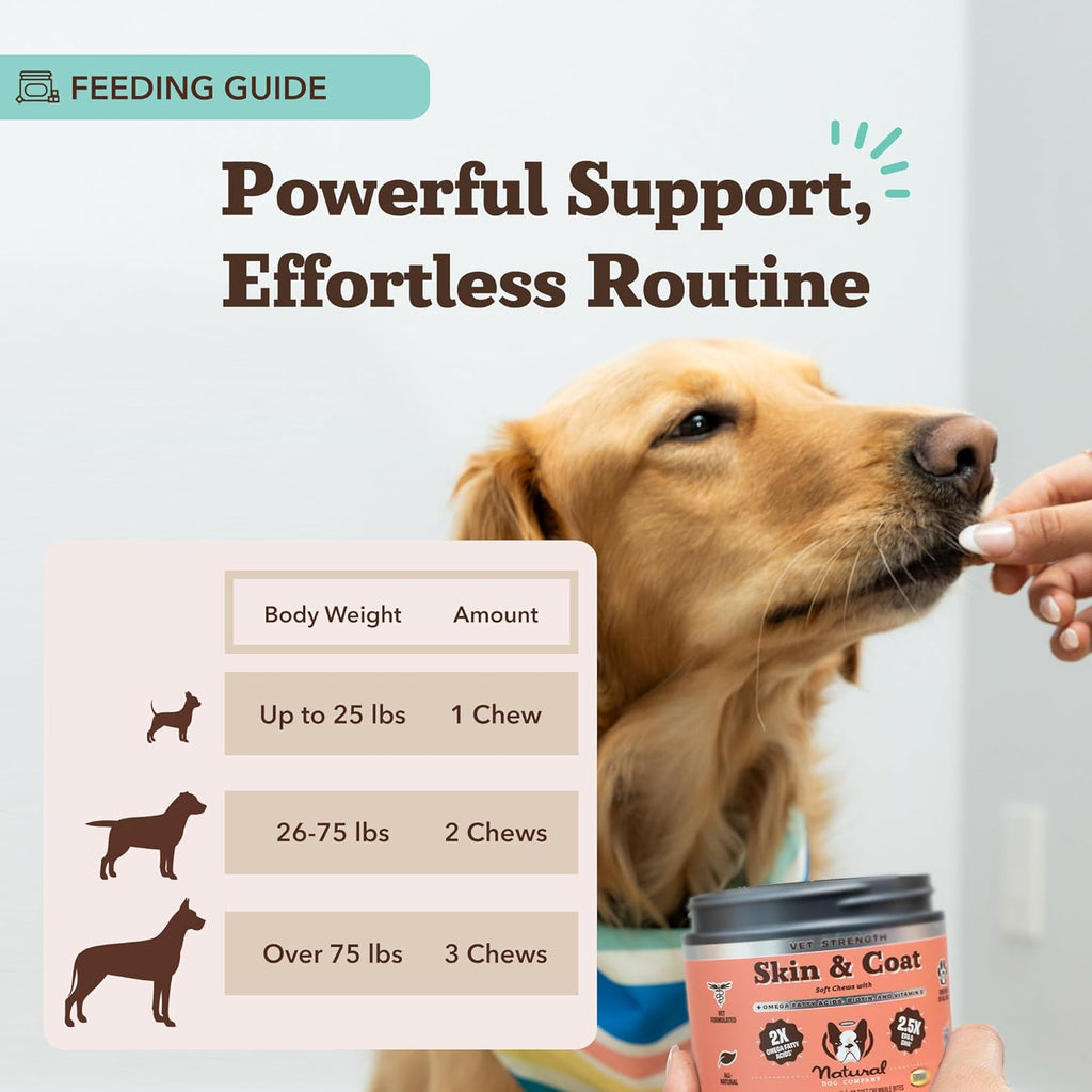 Natural Dog Company Omega Skin & Coat Chews, Vet Strength Supplement, Itchy Skin Relief, Moisture Balance & Coat Hydration, Biotin & Vitamin E, Dry Skin Care, Vet-Recommended, USA Made, 90 Ct